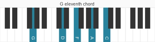 Piano voicing of chord G 11